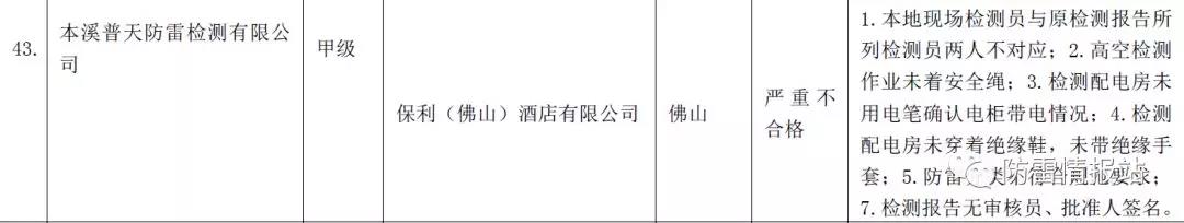 广东：公示2019年广东省防雷装置检测质量考核报告，严重不合格项目13 个